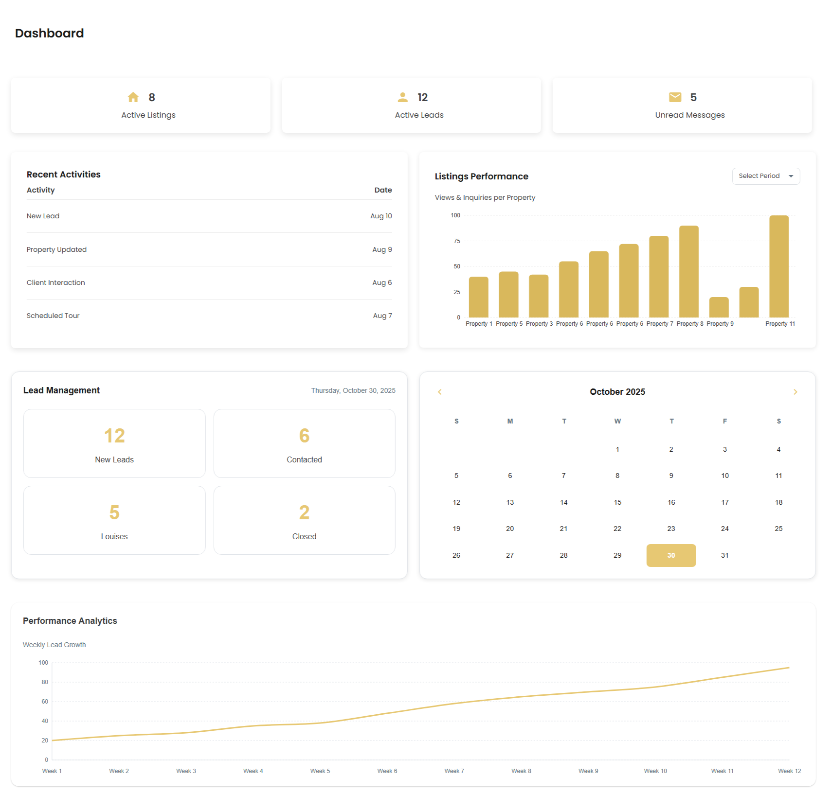 Agent Dashboard Image