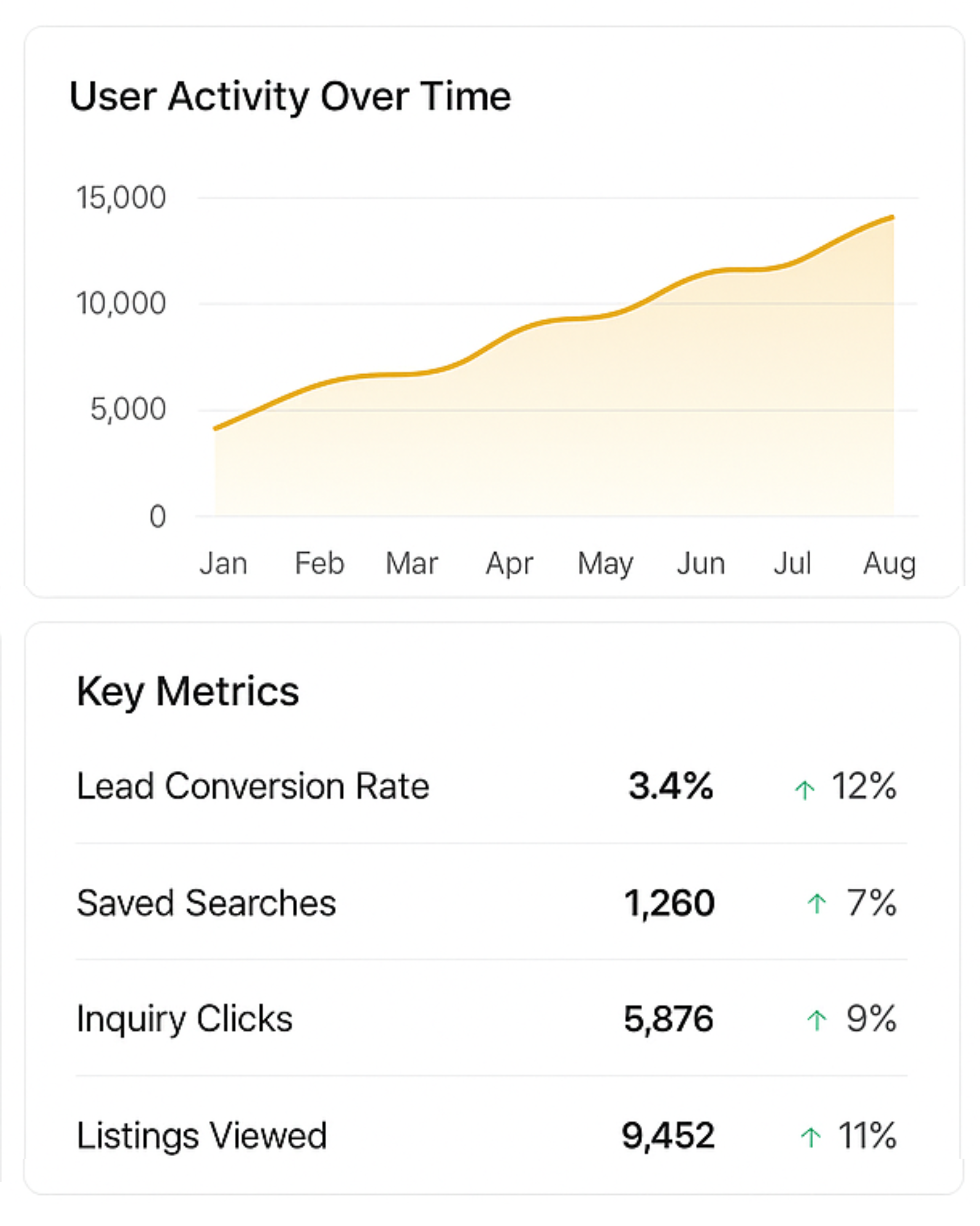 Reporting and Analytics